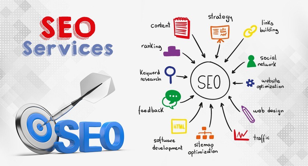 Comprehensive SEO Service: Boost Website Visibility & Rankings